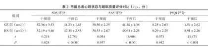 心理护理在血液透析护理中的应用效果及对患者不良情绪的影响2