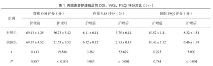 全面护理干预对腰椎管狭窄患者围术期ODI、VAS、PSQI、SAS、SDS评分影响1