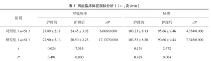 预防性护理降低老年呼吸衰竭机械通气患者VAP发生率的效果观察