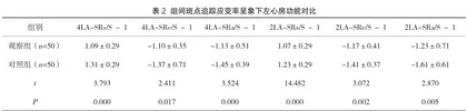 斑点追踪应变率成像技术评价阵发性孤立心房颤动(LAF)患者心动周期中不同时相的左心房功能的效果2