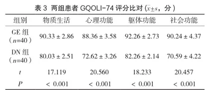 心理护理在血液透析护理中的应用效果及对患者不良情绪的影响3