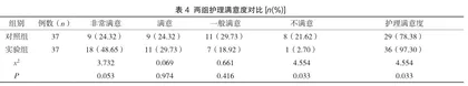 优质护理模式对产妇合并妊娠糖尿病不良结局的应用效果观察4