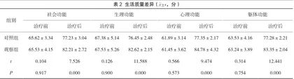 康复护理在脑外伤患者护理中对患者不良情绪的影响分析2