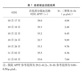 血液透析预防性抗凝致肝素诱导性血小板减少症1例