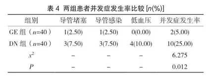 心理护理在血液透析护理中的应用效果及对患者不良情绪的影响4