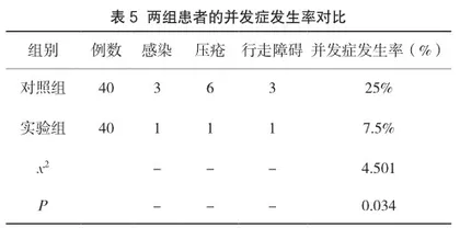 全面护理干预对腰椎管狭窄患者围术期ODI、VAS、PSQI、SAS、SDS评分影响4