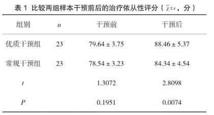 优质护理服务改善白血病患者化疗负性情绪和治疗依从性的效果分析