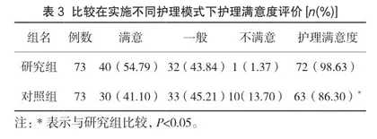 多样化护理在糖尿病合并冠心病护理中的应用3