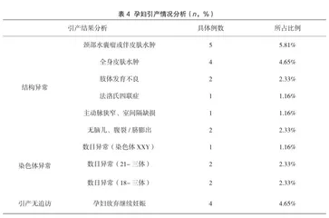 早孕期颈后透明层超声检查在胎儿畸形筛查中的临床应用价值分析