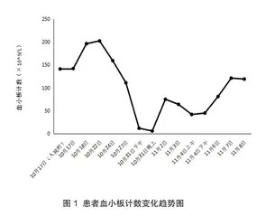 血液透析预防性抗凝致肝素诱导性血小板减少症1例2