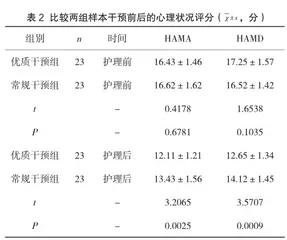 优质护理服务改善白血病患者化疗负性情绪和治疗依从性的效果分析2