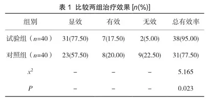 中药配方颗粒与传统中药饮片治疗阴虚火旺型盗汗的效果观察