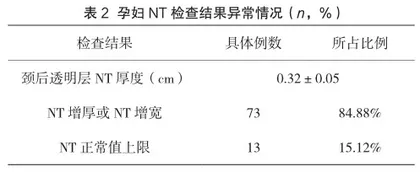 早孕期颈后透明层超声检查在胎儿畸形筛查中的临床应用价值分析2