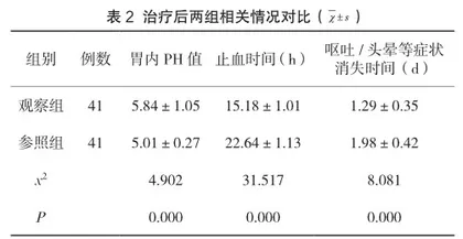 观察清胃愈疡汤联合奥美拉唑治疗消化性溃疡并发上消化道出血的临床有效性分析