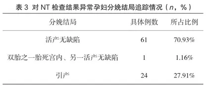 早孕期颈后透明层超声检查在胎儿畸形筛查中的临床应用价值分析3