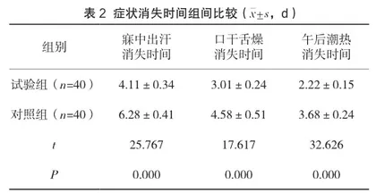 中药配方颗粒与传统中药饮片治疗阴虚火旺型盗汗的效果观察2
