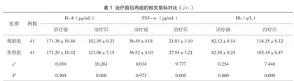 观察清胃愈疡汤联合奥美拉唑治疗消化性溃疡并发上消化道出血的临床有效性分析1