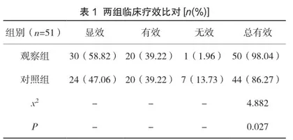 临床应用地屈孕酮在早期先兆流产保胎治疗中的效果分析