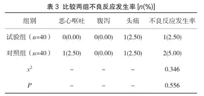 中药配方颗粒与传统中药饮片治疗阴虚火旺型盗汗的效果观察3