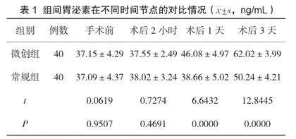 腹腔镜下微创手术对老年胃穿孔的疗效分析及对生活质量的影响