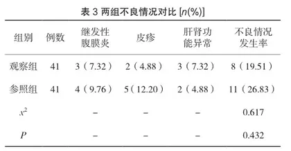 观察清胃愈疡汤联合奥美拉唑治疗消化性溃疡并发上消化道出血的临床有效性分析3