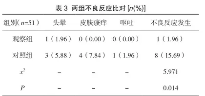临床应用地屈孕酮在早期先兆流产保胎治疗中的效果分析3