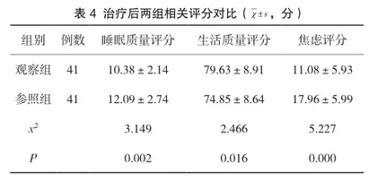 观察清胃愈疡汤联合奥美拉唑治疗消化性溃疡并发上消化道出血的临床有效性分析4