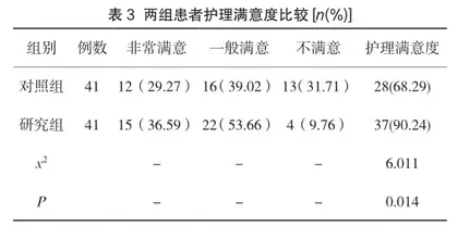 无痛护理管理体系在骨科护理中的应用研究3