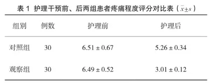 风湿性关节炎患者实施关节护理干预效果分析1
