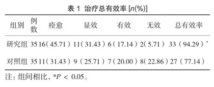 坤泰胶囊治疗卵巢储备功能低下不孕症的效果观察