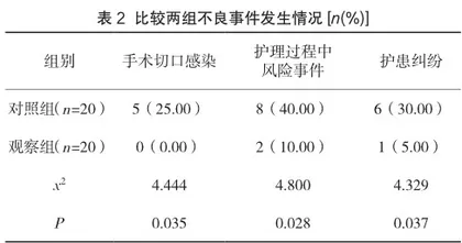 护理风险管理在胃肠外科护理管理中应用价值2