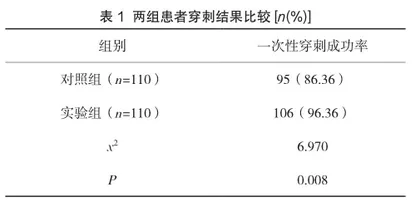 老年患者门诊输液存在的安全隐患及个性化护理的效果评价