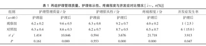 优质护理服务在胸腰椎骨折中的效果及满意度分析