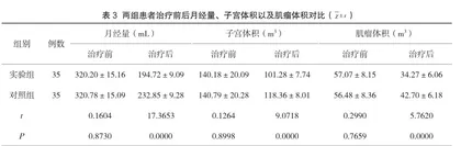 散结灵胶囊联合米非司酮片治疗子宫肌瘤的疗效及对卵巢功能的影响