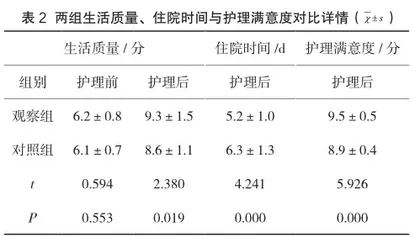 优质护理服务在胸腰椎骨折中的效果及满意度分析2