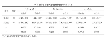 散结灵胶囊联合米非司酮片治疗子宫肌瘤的疗效及对卵巢功能的影响1