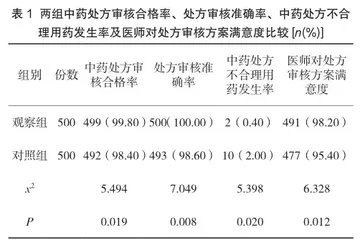 中药处方前置性审核对提高合理用药的影响