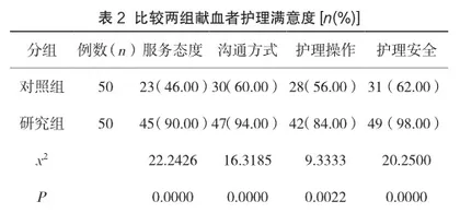 血站工作中献血护理服务的实施效果评估2