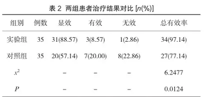 散结灵胶囊联合米非司酮片治疗子宫肌瘤的疗效及对卵巢功能的影响2
