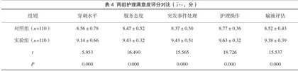 老年患者门诊输液存在的安全隐患及个性化护理的效果评价4