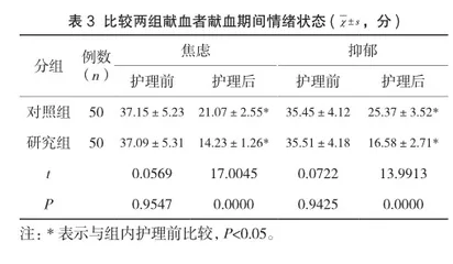 血站工作中献血护理服务的实施效果评估3