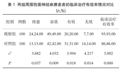 面神经功能训练结合高压氧治疗周围性面神经麻痹临床疗效分析