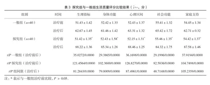 脑梗死应用补阳还五汤治疗对日常生活能力与神经功能水平的影响3