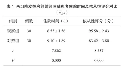 综合护理干预对阵发性房颤射频消融患者的影响分析