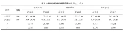 人性化服务在健康体检护理中的应用及体检效率分析2