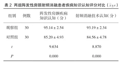 综合护理干预对阵发性房颤射频消融患者的影响分析1