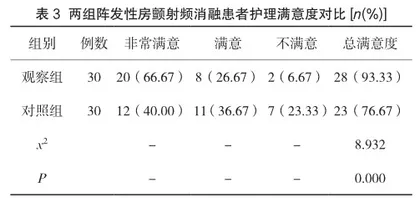 综合护理干预对阵发性房颤射频消融患者的影响分析2