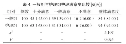 人性化服务在健康体检护理中的应用及体检效率分析4