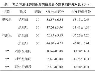 综合护理干预对阵发性房颤射频消融患者的影响分析3