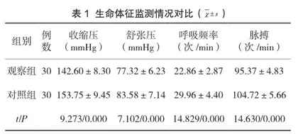 整体护理在慢性肺心病合并心力衰竭护理中的应用价值